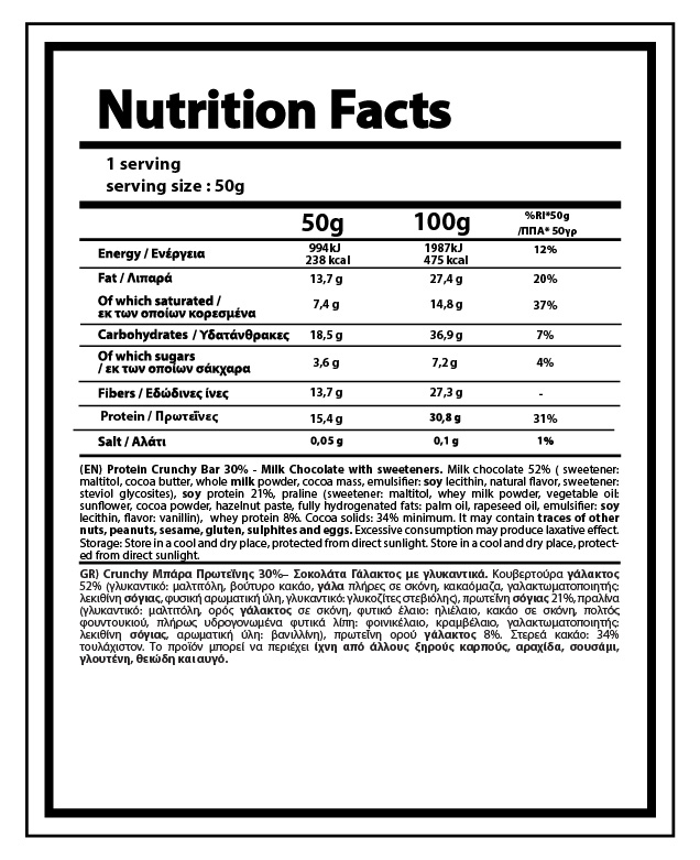 01-NY-0463 Διατροφικά Στοιχεία