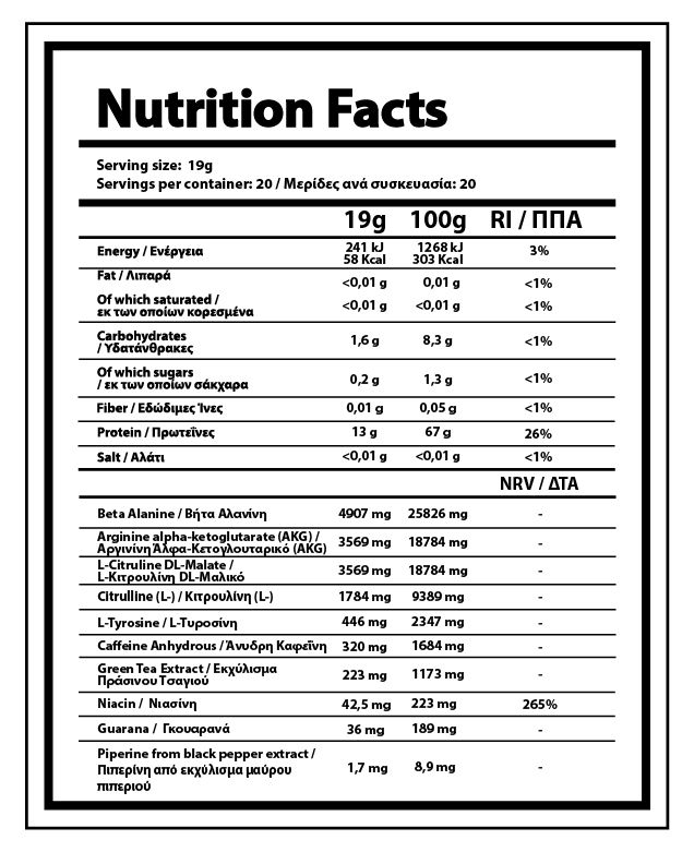01-NY-0420 Διατροφικά Στοιχεία