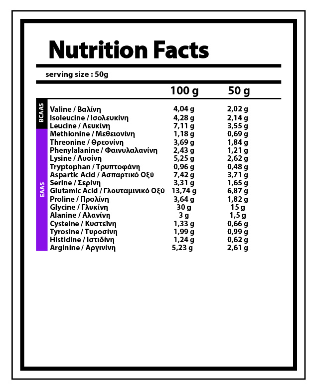 01-NY-0390 Διατροφικά Στοιχεία