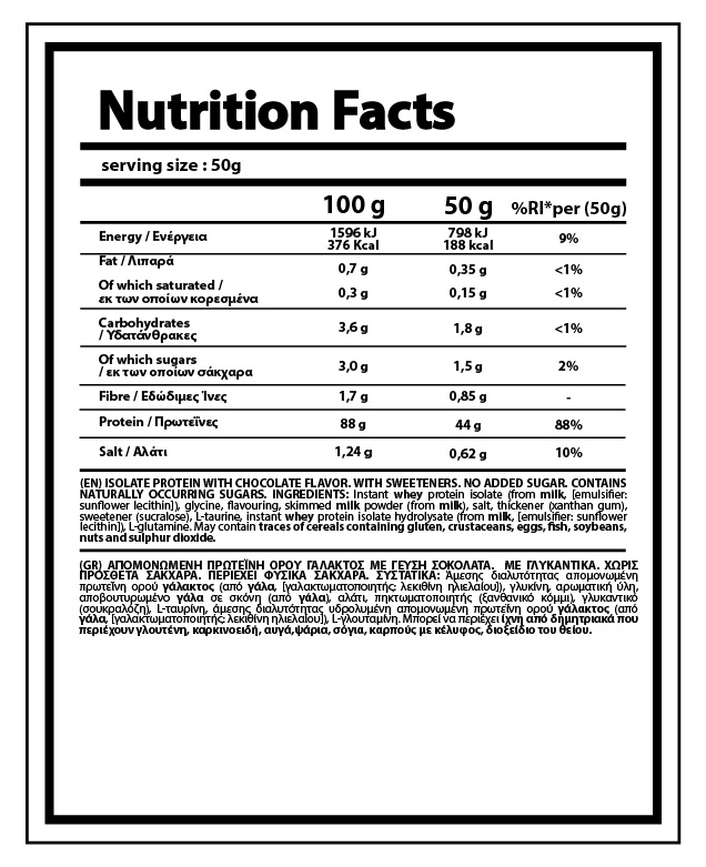 01-NY-0271 Διατροφικά Στοιχεία