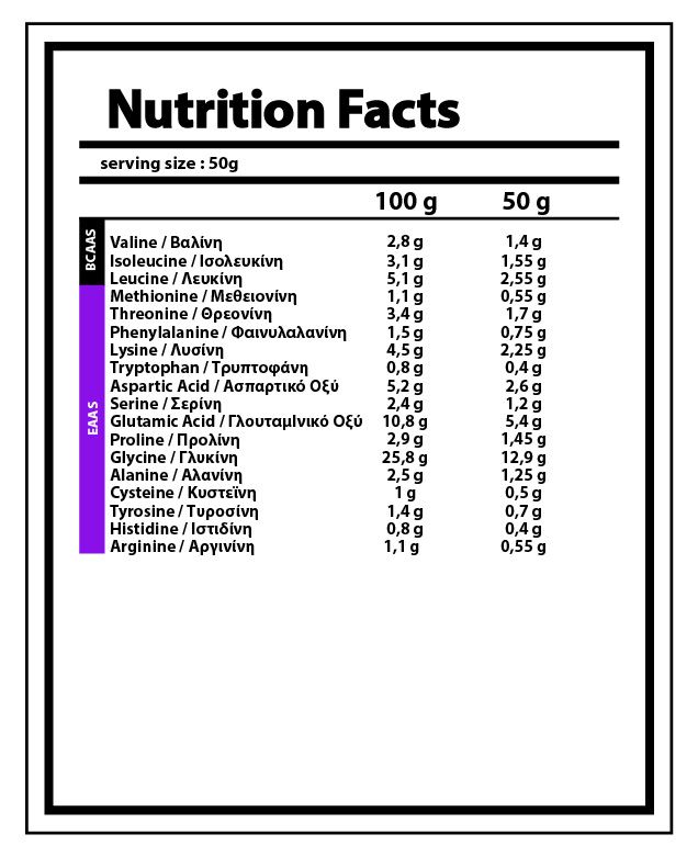 01-NY-0271 Διατροφικά Στοιχεία