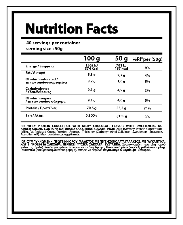 01-IN-0014 Διατροφικά Στοιχεία