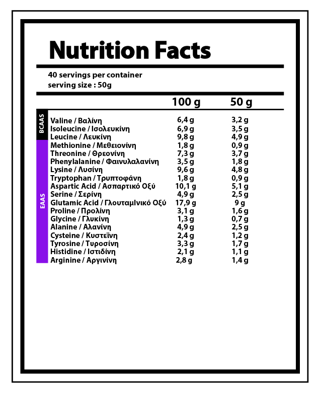 01-IN-0014 Διατροφικά Στοιχεία